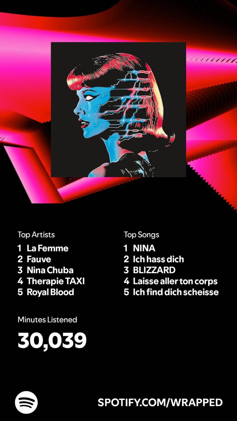Spotify Wrapped 2024 Youwan